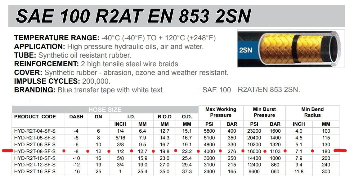 Engmattec - SAE 100R2 - Double Wire Braid (08) 1/2" - 4000psi - Bundle