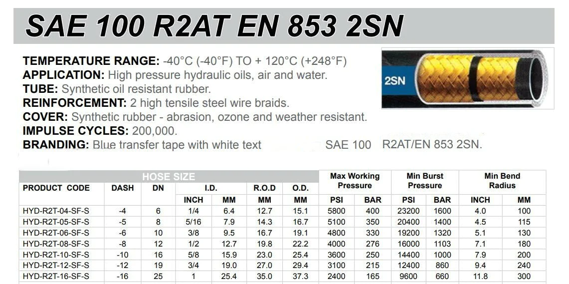 Engmattec - SAE 100R2 - Double Wire Braid (08) 1/2" - 4000psi - Bundle