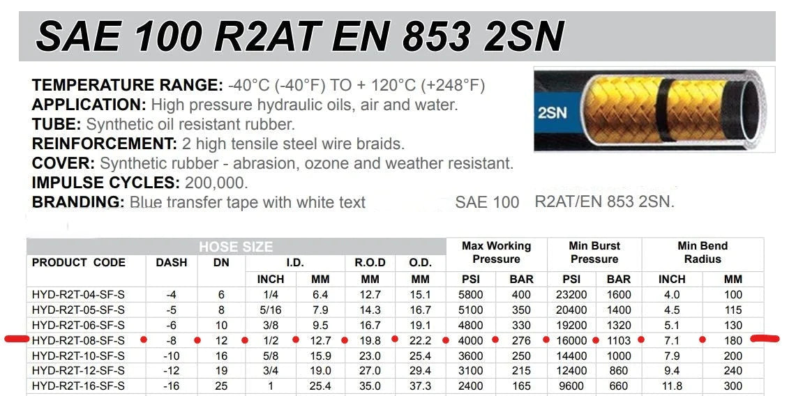 Engmattec - SAE 100R2 - Double Wire Braid (08) 1/2" - 4000psi - Bundle