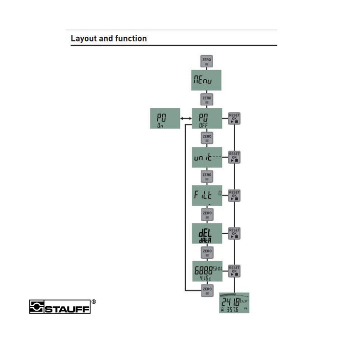 Stauff - Digital Pressure Test Kit - SMB-DIGI - CAT