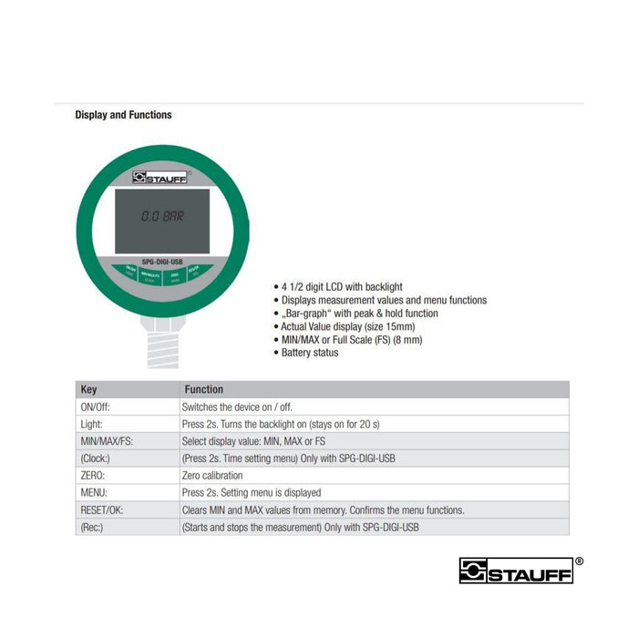 Stauff - Digital Pressure Test Kit - SMB-DIGI - CAT